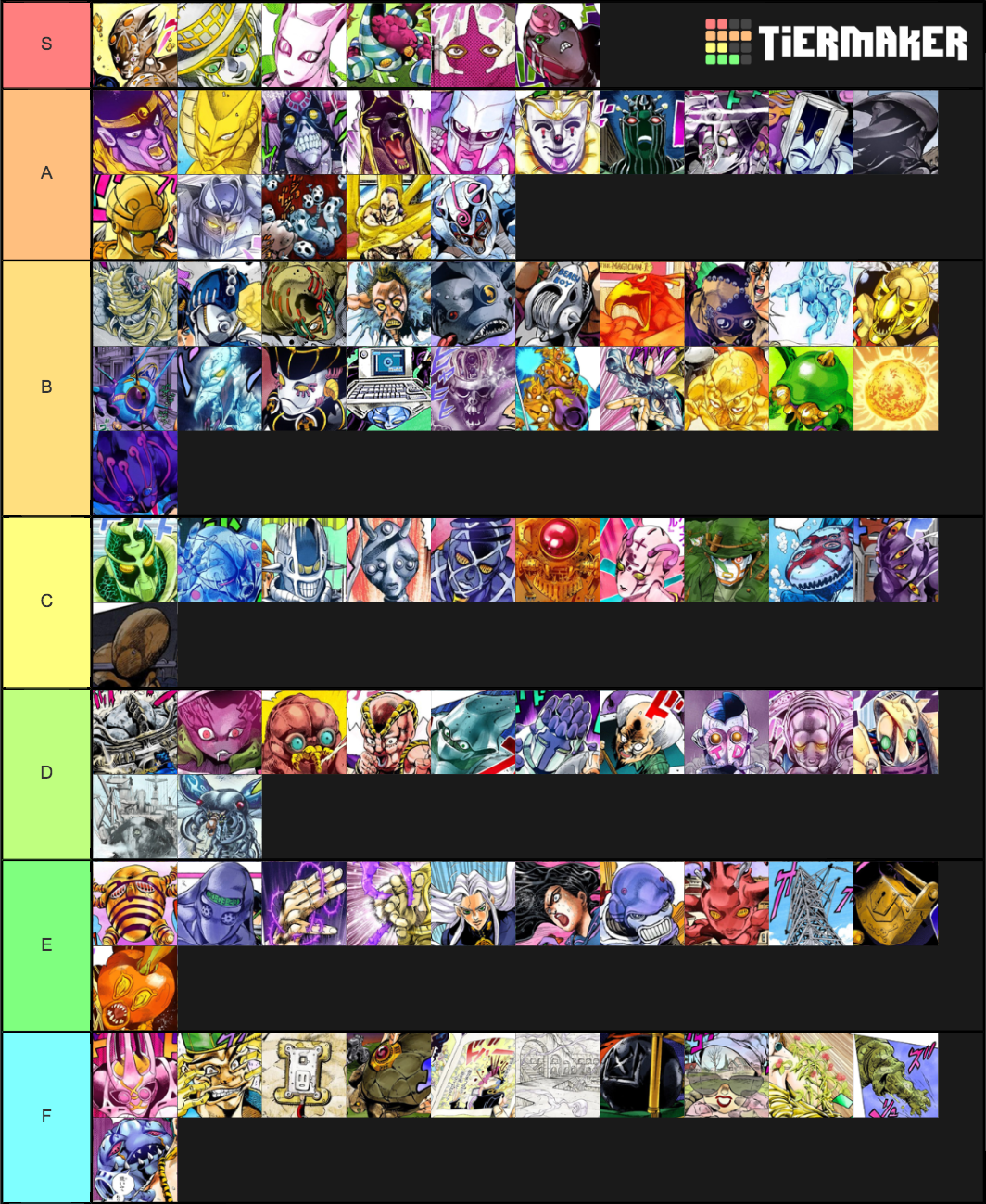 Jojo anime stands Tier List Rankings) TierMaker