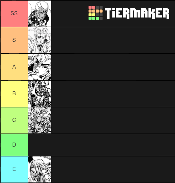 Jojo Antagonists Tier List Rankings) TierMaker