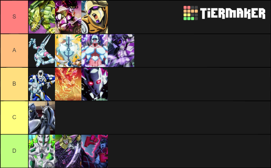 Jojo bizarre adventure Stands rank Tier List Rankings