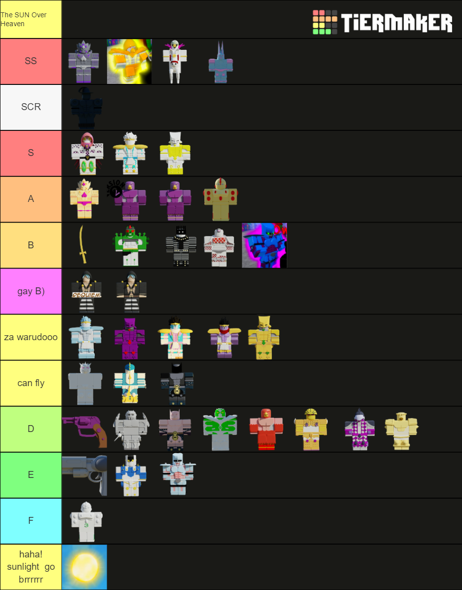 Jojo Blox's Stand Tier List Rankings) TierMaker