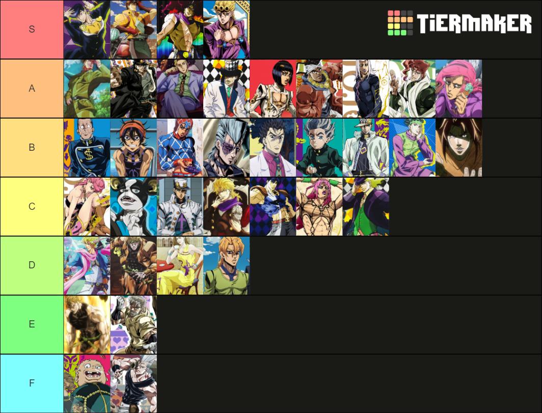 JoJo Character Themes Tier List Community Rank TierMaker