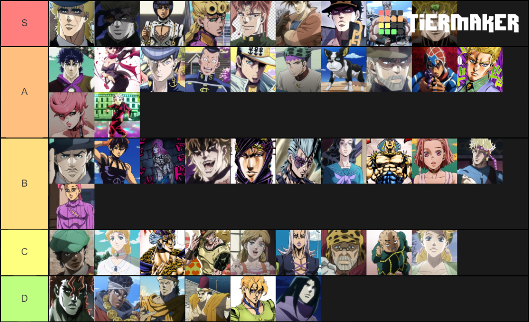 Jojo character !!!! Tier List Rankings) TierMaker