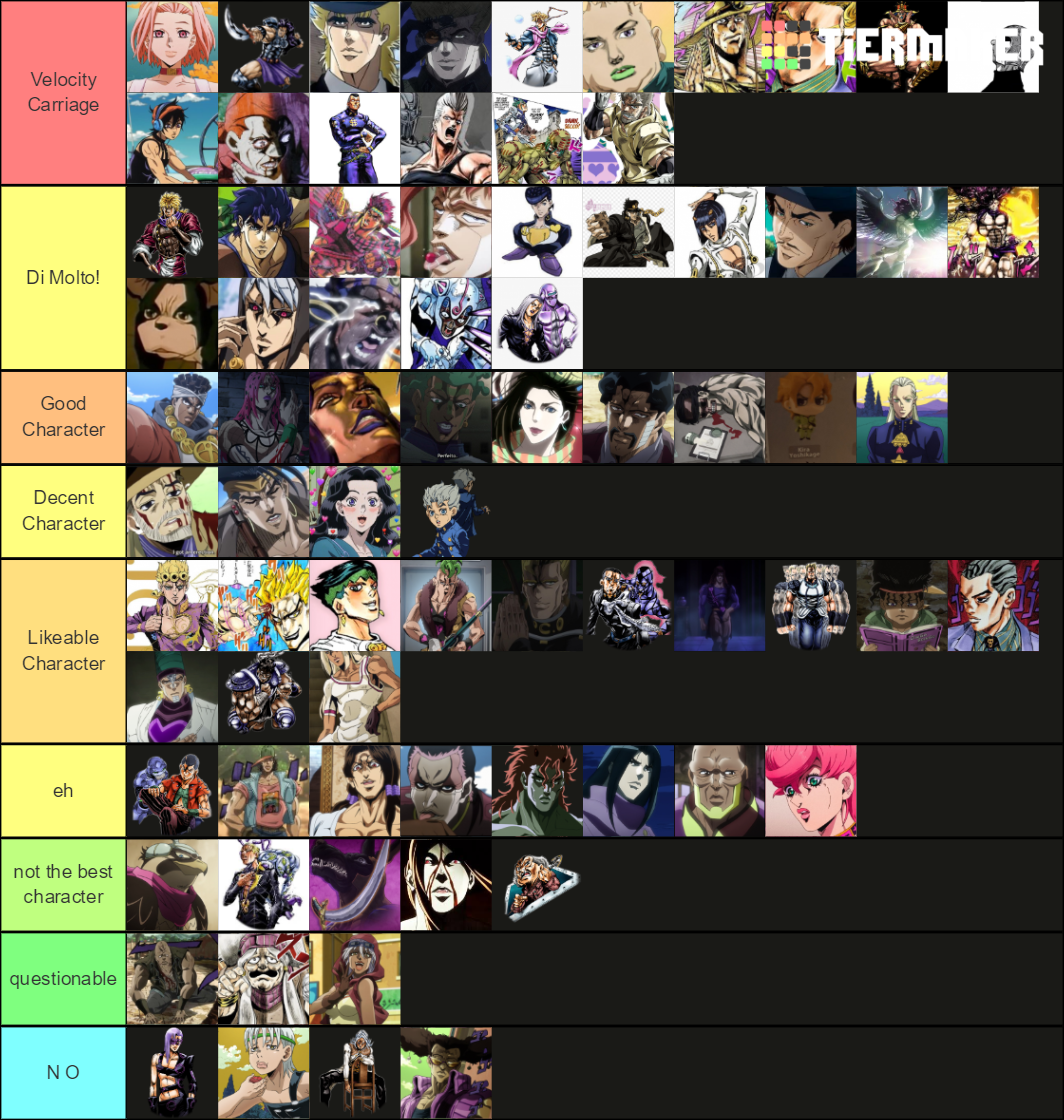 Jojo Character Tier List Tier List Tierlists Com vrogue.co
