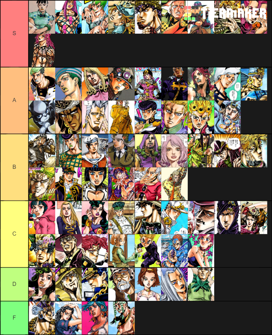 Jojo Characters Parts 1-8 Tier List (Community Rankings) - TierMaker