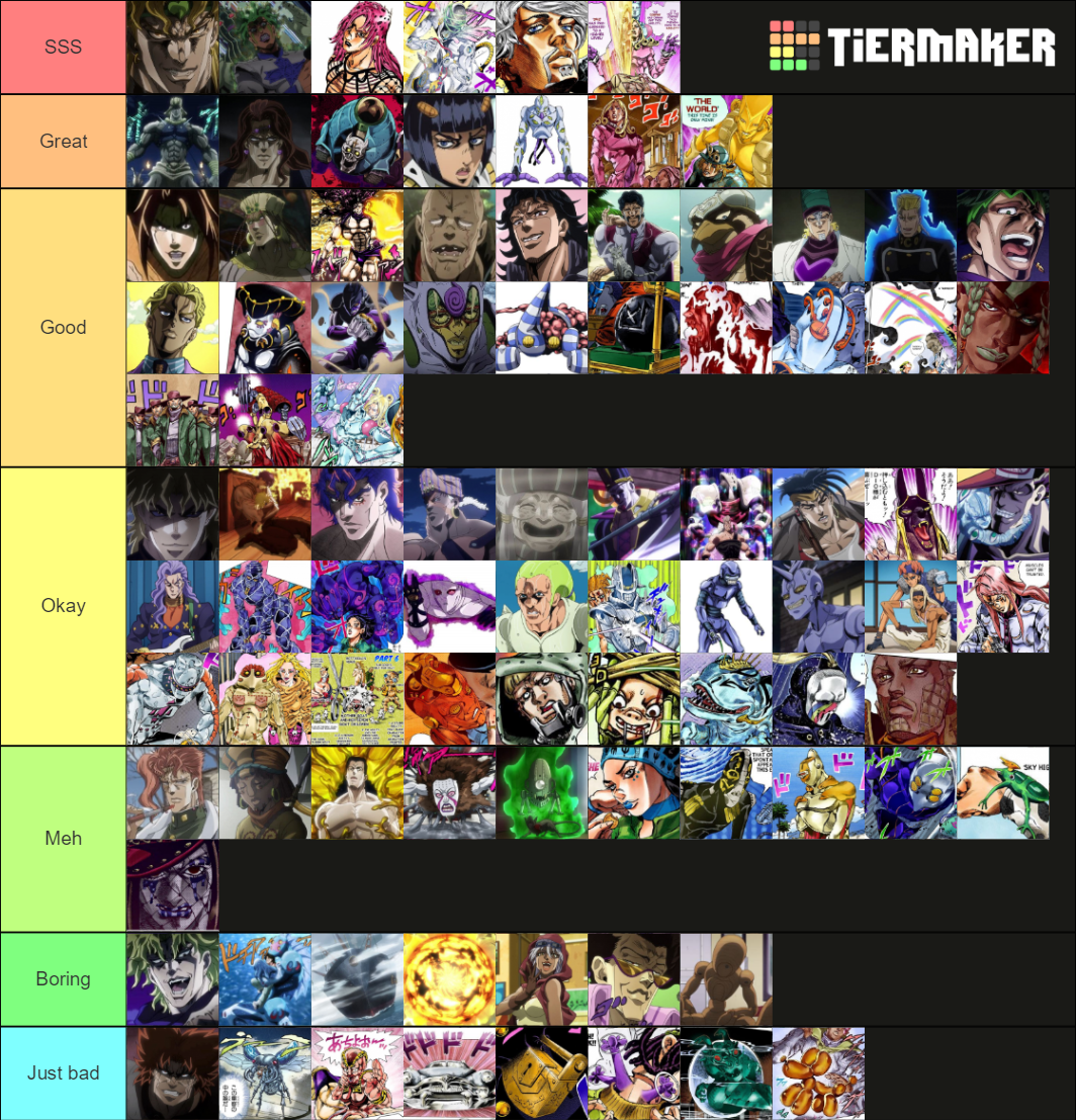 Jojo Fights(Parts 17) Tier List Rankings) TierMaker