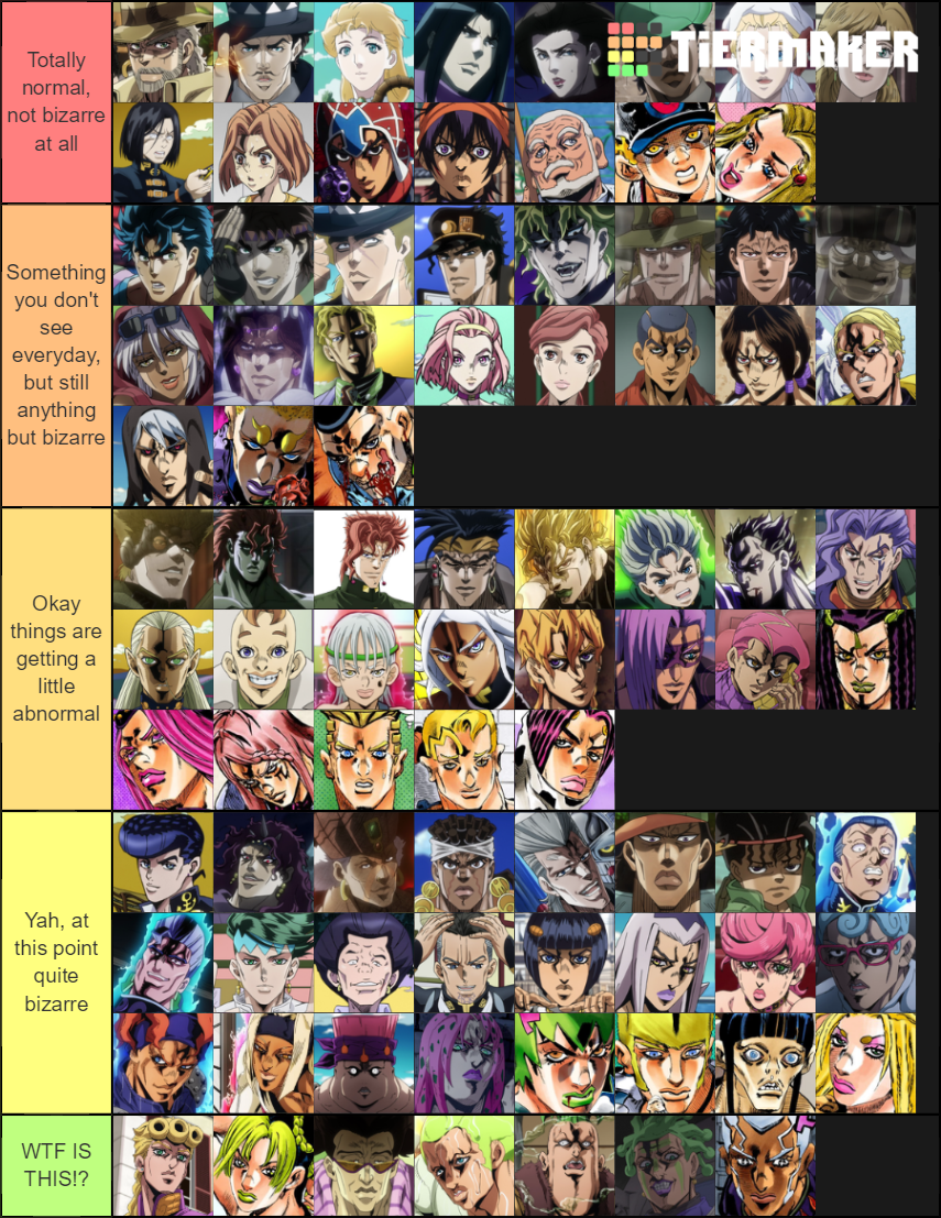 JoJo Hair Chart Tier List Rankings) TierMaker