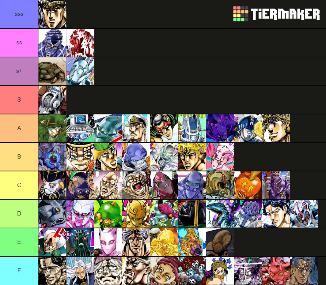 JoJo Localization Tier List Rankings) TierMaker