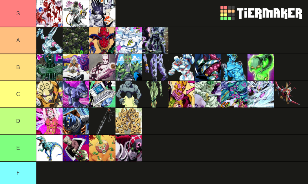 JoJo Localized Names Tier List Rankings) TierMaker