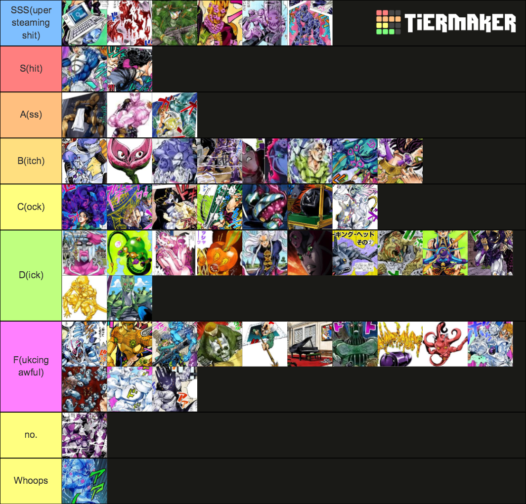 Jojo localized stand names Tier List Rankings) TierMaker