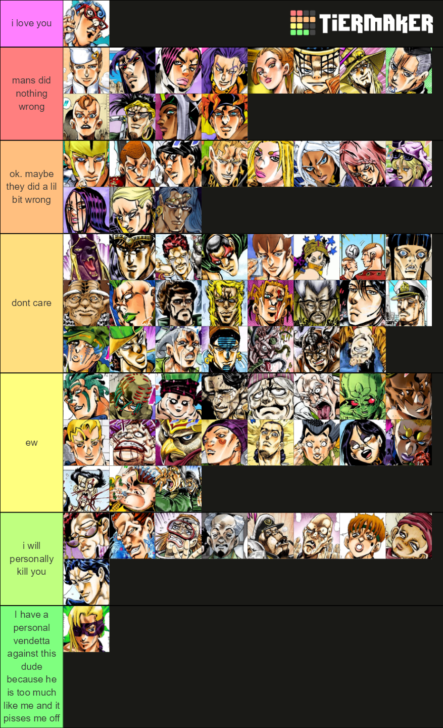 Jojo Minor Villains Tier List Community Rankings Tiermaker