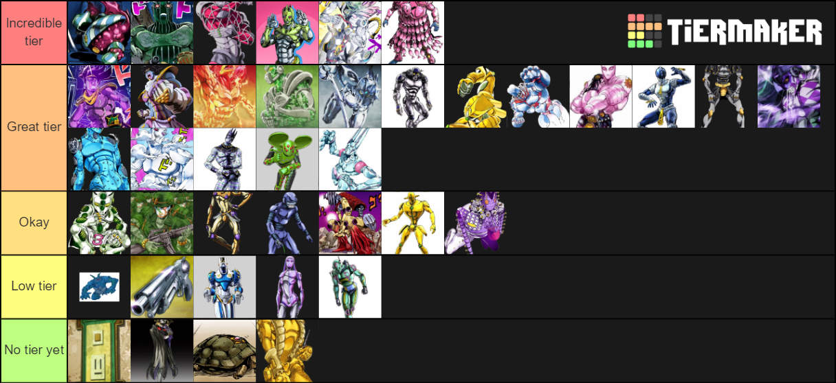 Jojo Mystery Requiem Stands Tier List (Community Rankings) - TierMaker