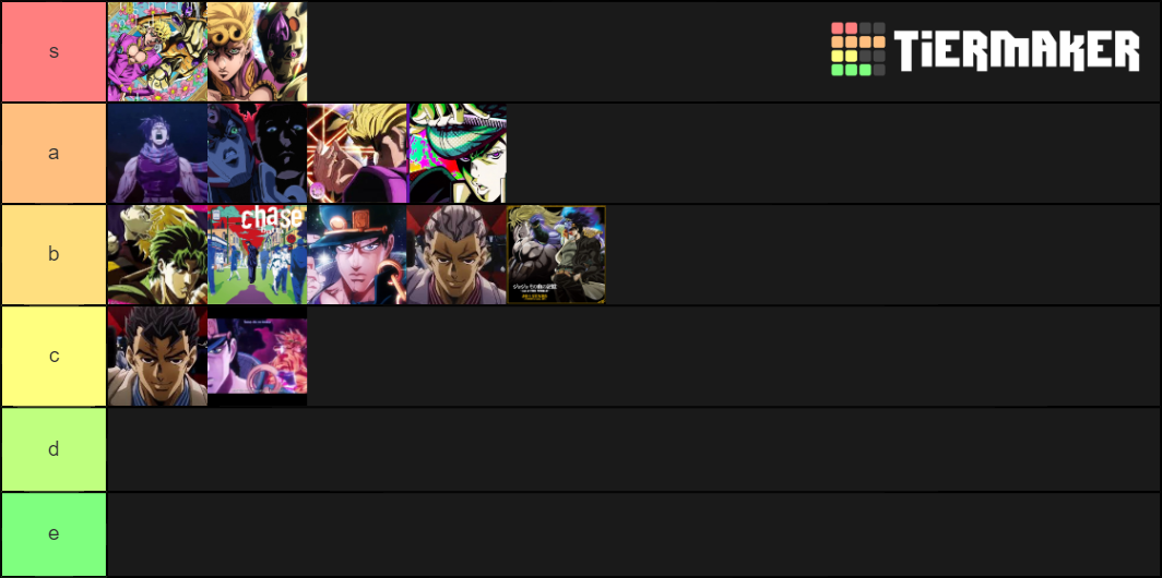 jojo op Tier List Rankings) TierMaker