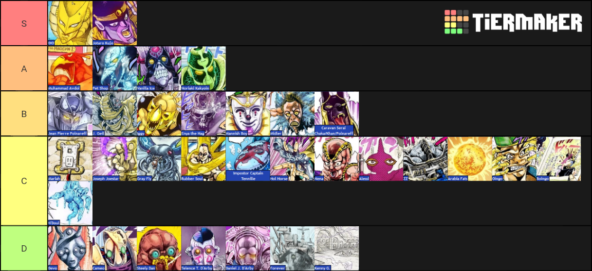 jojo part 3 stands Tier List Rankings) TierMaker