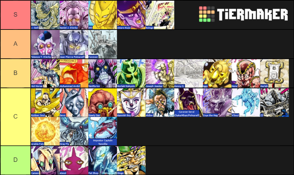 Jojo Part 3 Stands Tier List (community Rankings) - Tiermaker