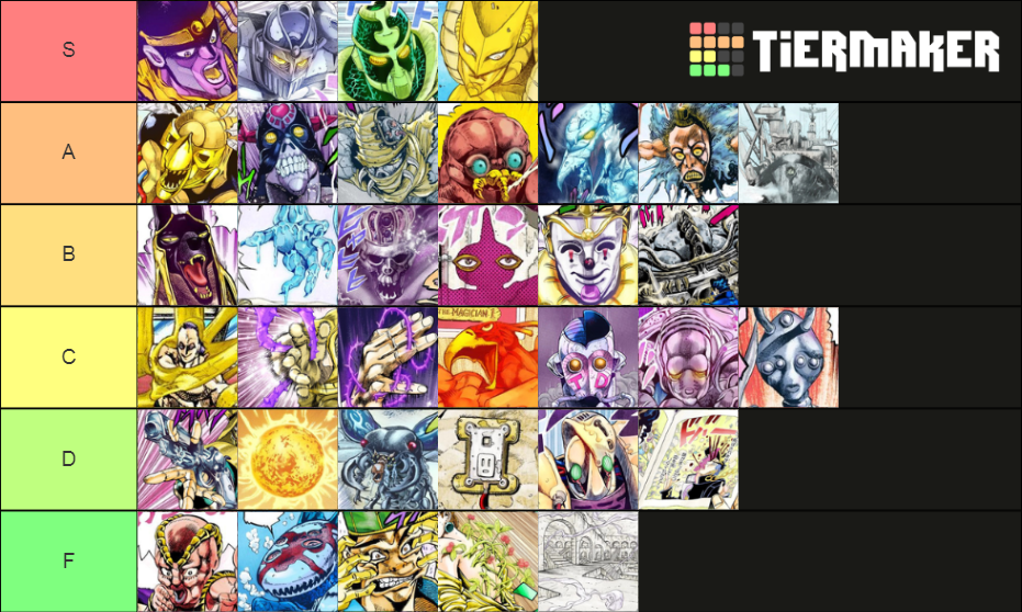 jojo part 3 stands Tier List (Community Rankings) - TierMaker