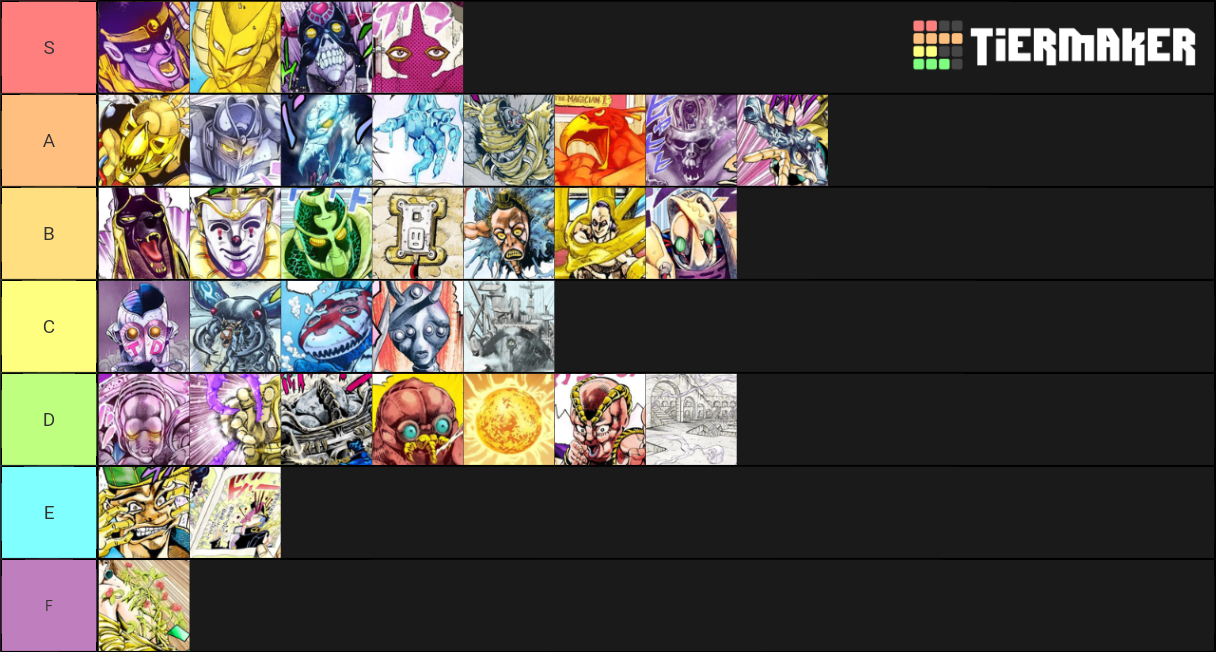 Jojo Part 3 Stands (Power Based) Tier List (Community Rankings) - TierMaker