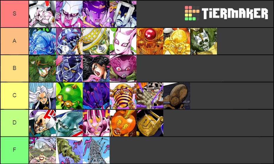 jojo part 4 stands Tier List Rankings) TierMaker