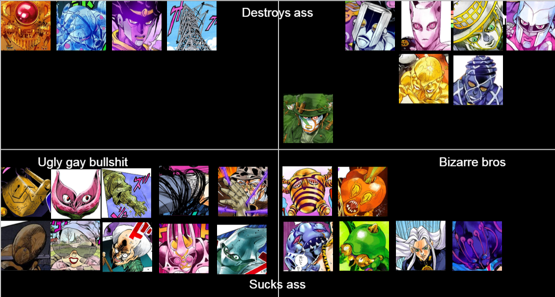 JoJo Part 4 Stands Tier List Rankings) TierMaker