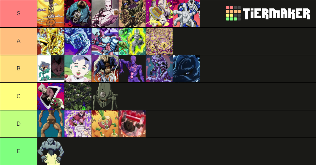 Jojo Part 4 Stands Tier List Rankings) TierMaker