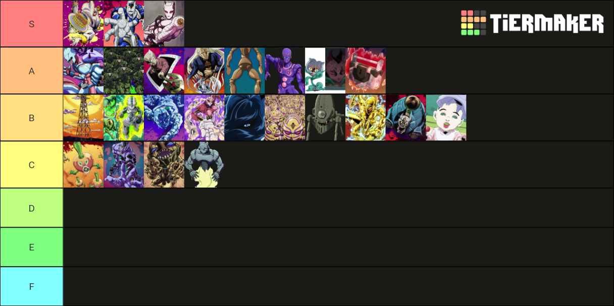 Jojo Part 4 Stands Tier List Rankings) TierMaker