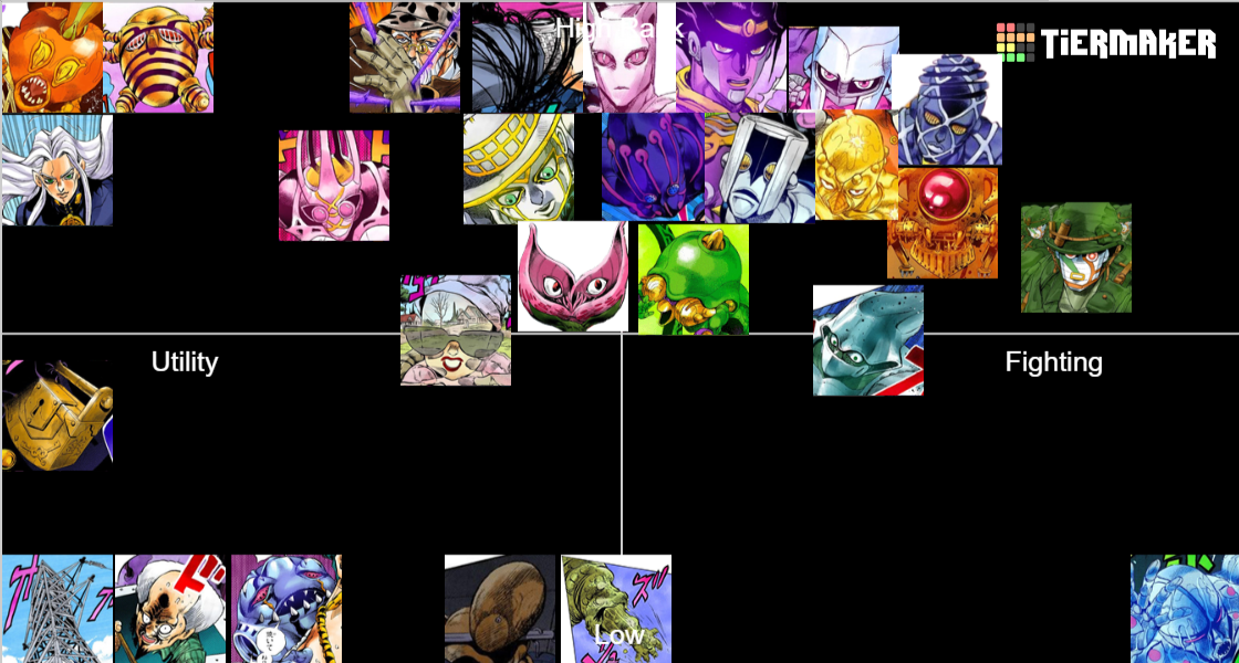 JOJO Part 4 Stands Tier List Rankings) TierMaker
