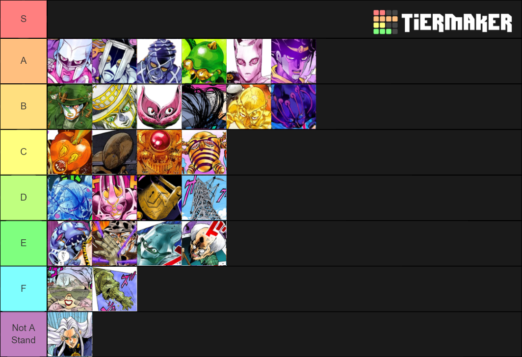 JOJO Part 4 Stands Tier List (Community Rankings) - TierMaker