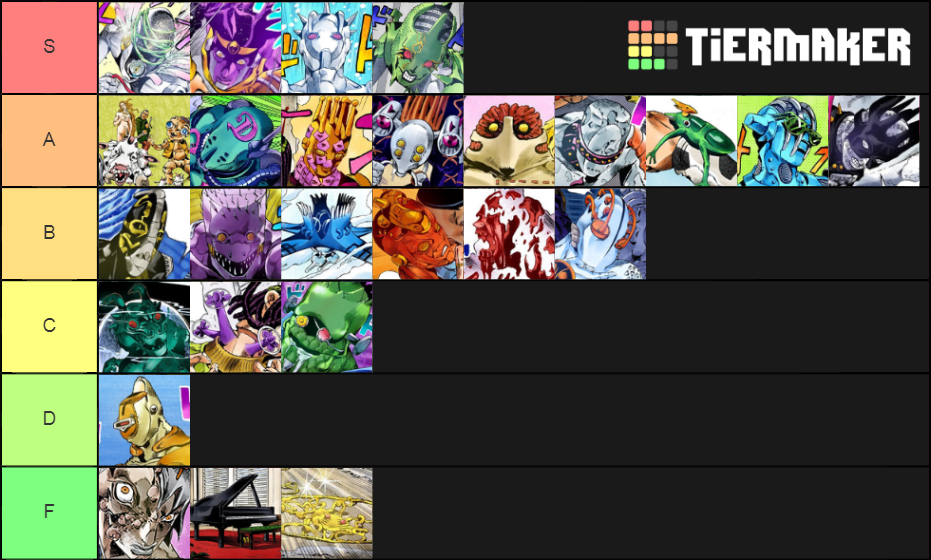 Jojo Part 6 Stands List Tier List Community Rankings Tiermaker