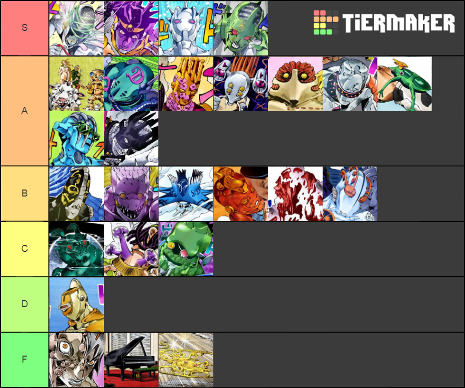 Jojo Part 6 Stands List Tier List (community Rankings) - Tiermaker