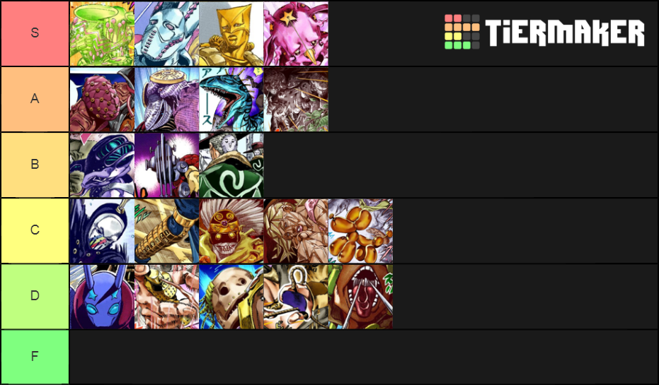 jojo part 7 stands Tier List (Community Rankings) - TierMaker