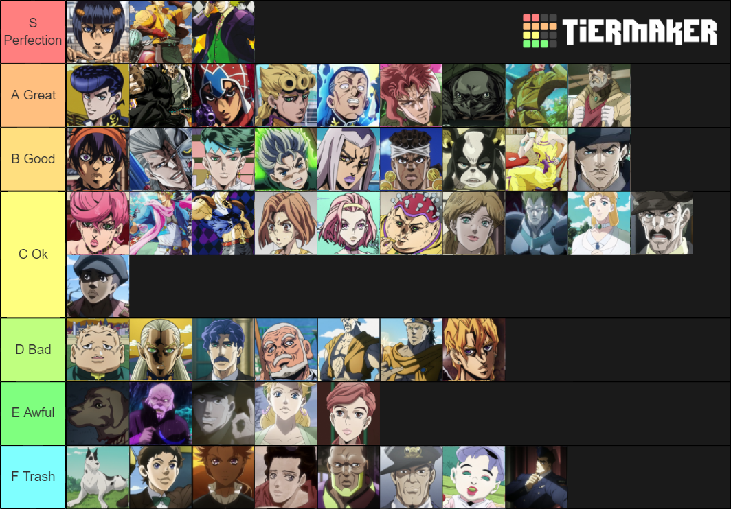 Jojo Characters Tier List Community Rankings TierMaker