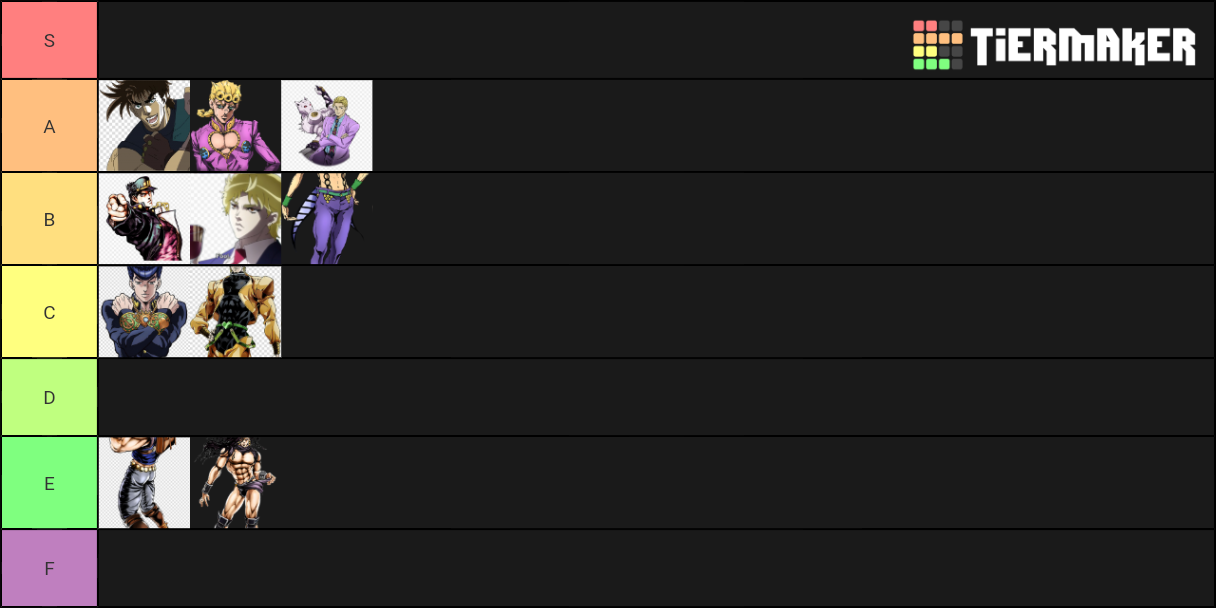 JoJo Pro/Antagonist Tier List Rankings) TierMaker