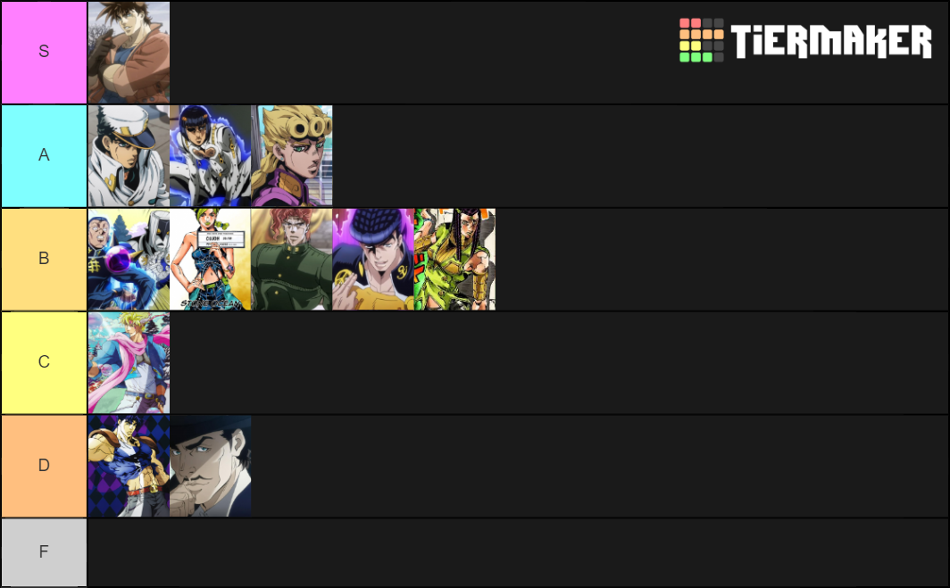 JoJo Protagonist Tier List Rankings) TierMaker