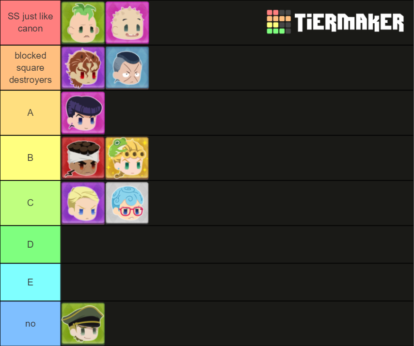JoJo s PPP Tier List Community Rankings TierMaker jojo-s-ppp-tier-list-community-rankings-tiermaker
