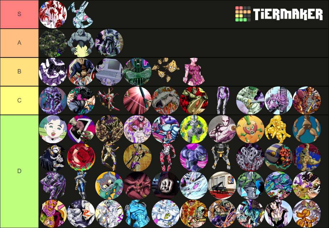 JoJo Stand Localization Names Tier List Rankings) TierMaker