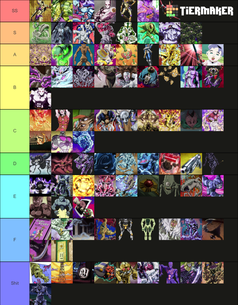 Jojo Stand 15 Tier List Rankings) TierMaker