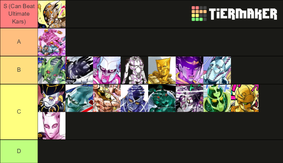 Jojo Stand Tier List Rankings) TierMaker