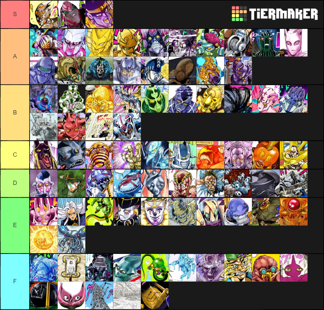 jojo-stand-tier-list-community-rankings-tiermaker