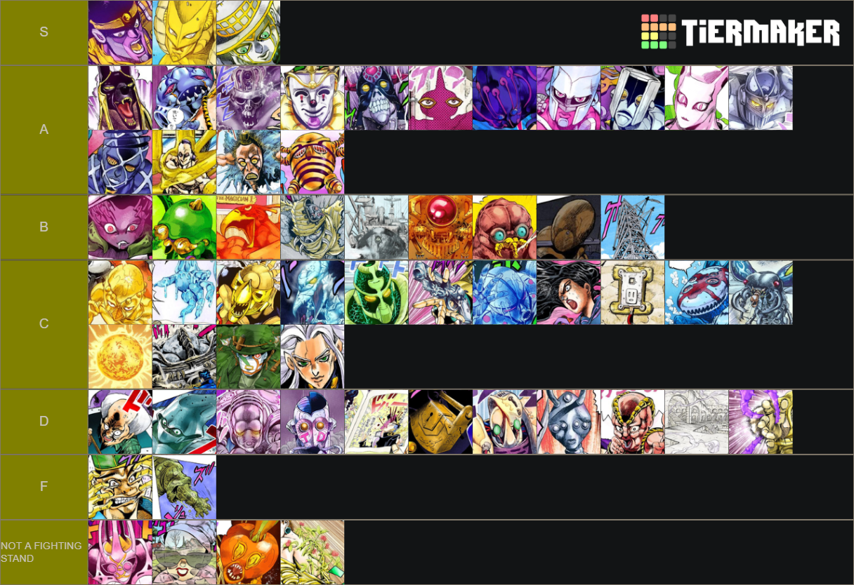 JoJo Stand (Part 3 5) Tier List Rankings) TierMaker