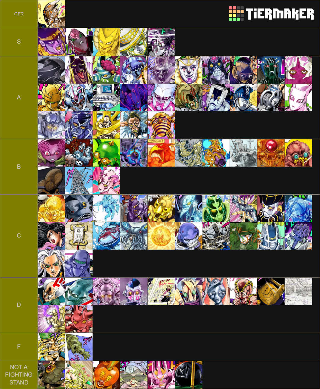JoJo Stand (Part 3 5) Tier List Rankings) TierMaker