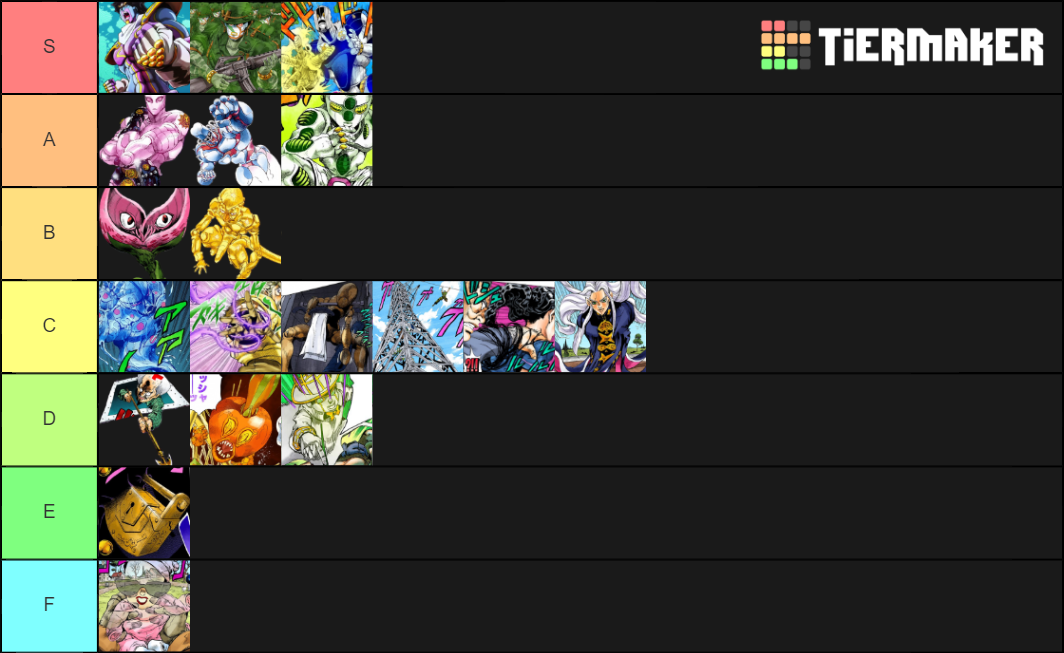 JoJo Stand Part 4 Tier List Rankings) TierMaker