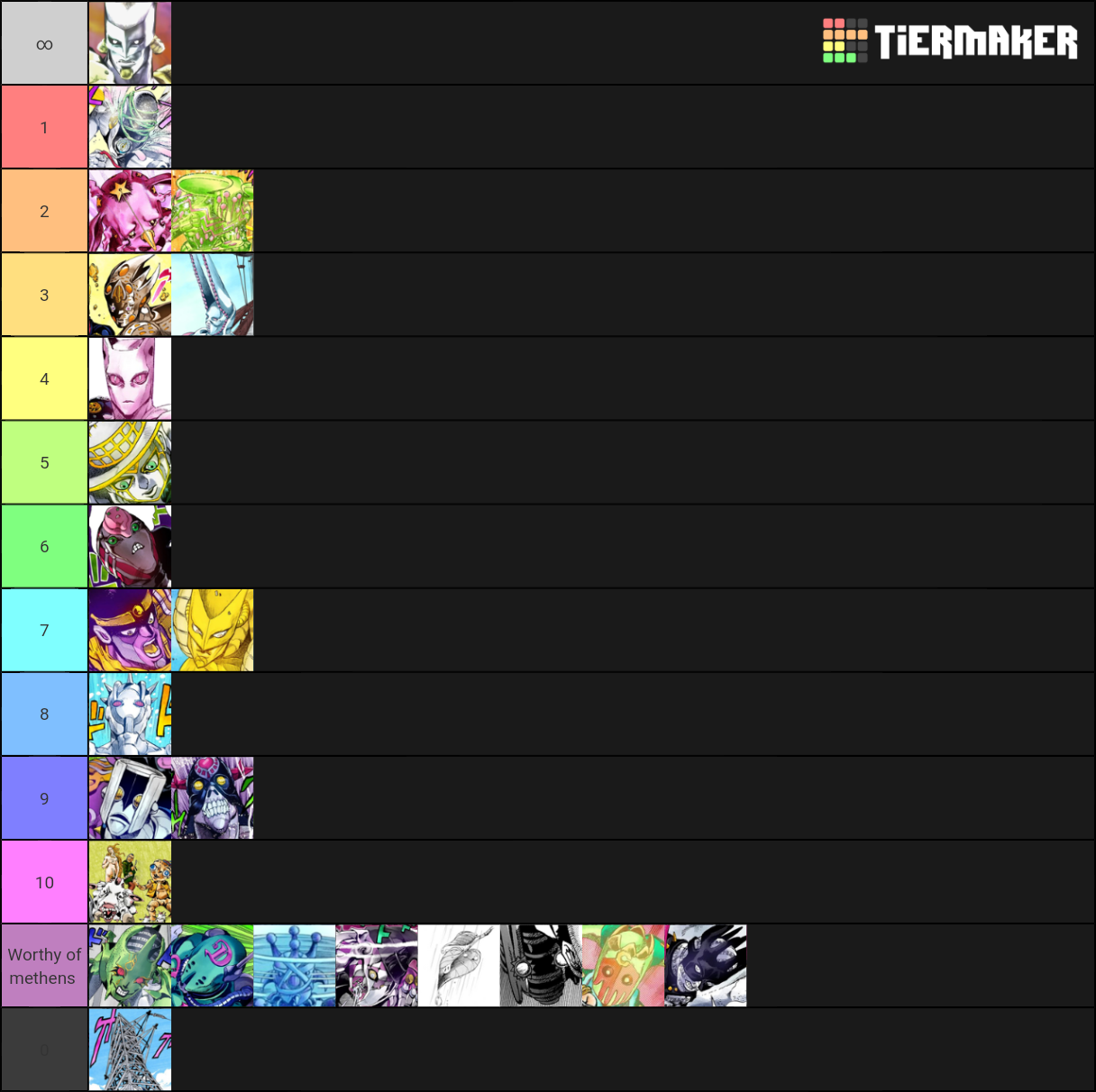 Jojo Stand Tiers Tier List Rankings) TierMaker