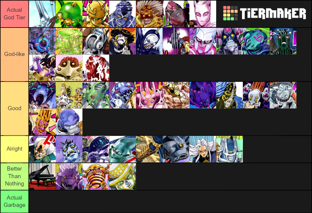 Jojo Stand Tiers Tier List (Community Rankings) - TierMaker