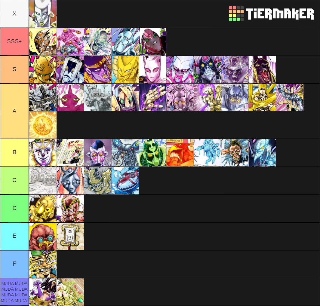 JoJo Stands Tier List (Community Rankings) - TierMaker