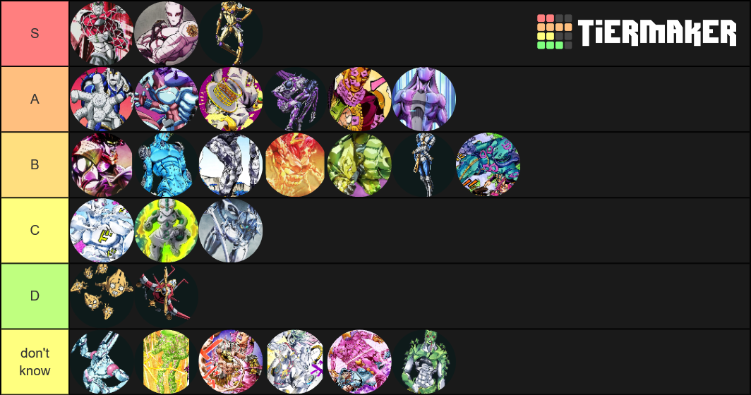 Jojo stands Tier List Rankings) TierMaker