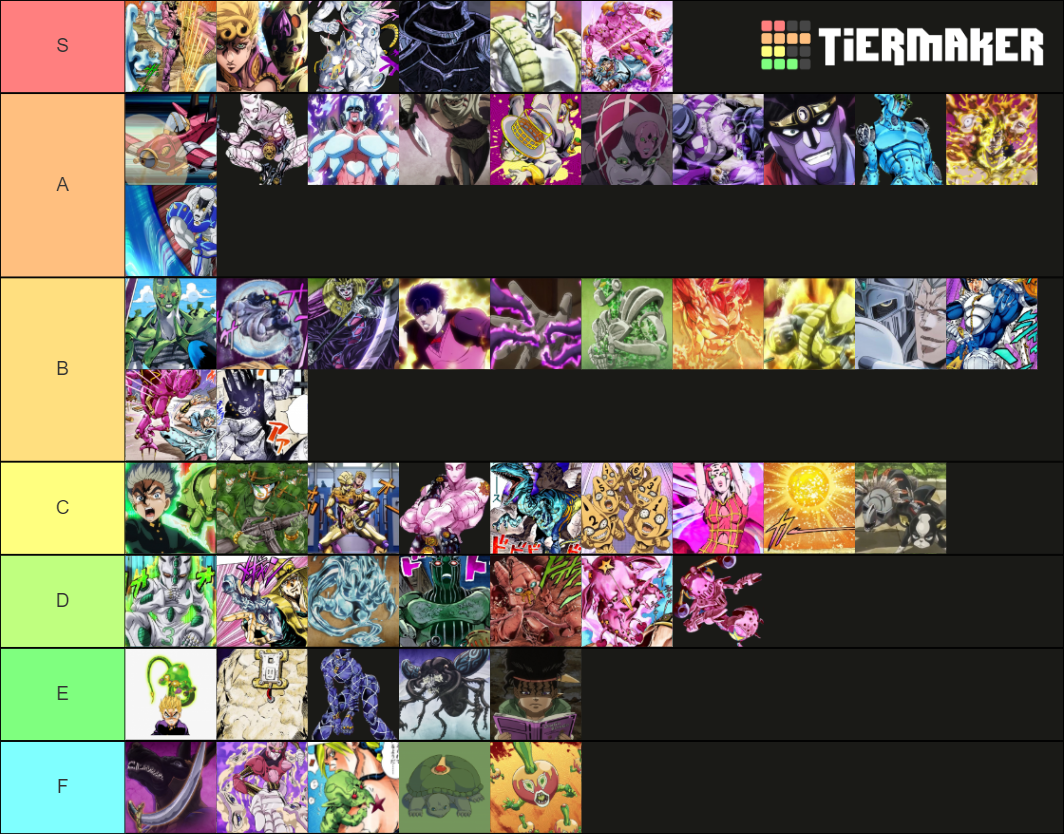 jojo stands Tier List Rankings) TierMaker