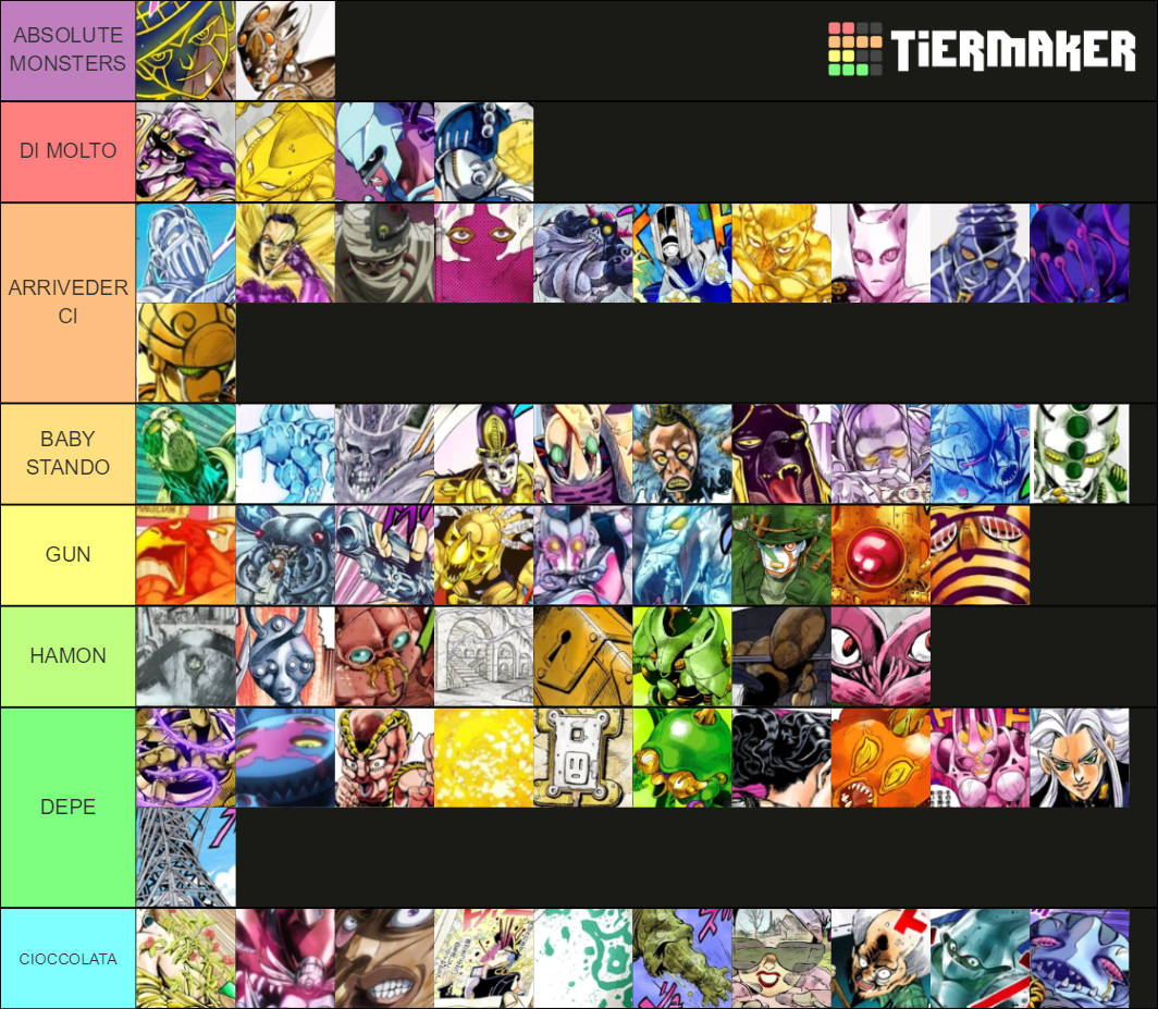 JoJo Stands in order of appearance (37) Tier List Rankings