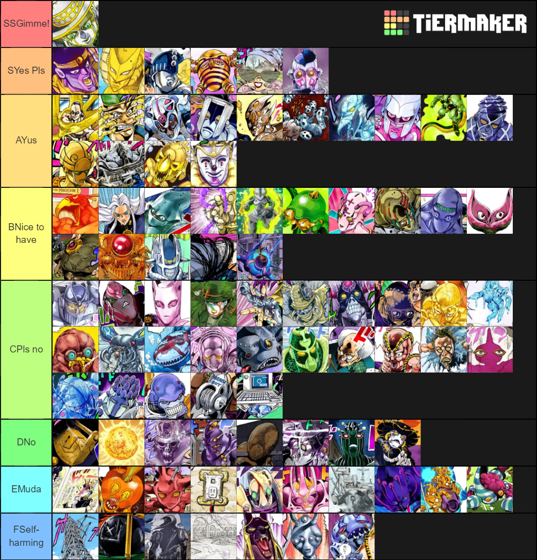 JoJo Stands Part 35 Tier List Rankings) TierMaker