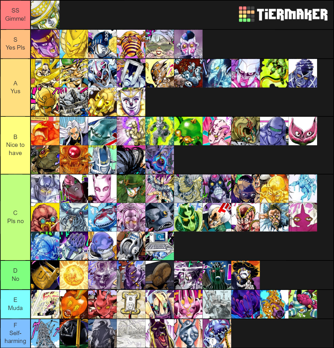 JoJo Stands Part 35 Tier List Rankings) TierMaker