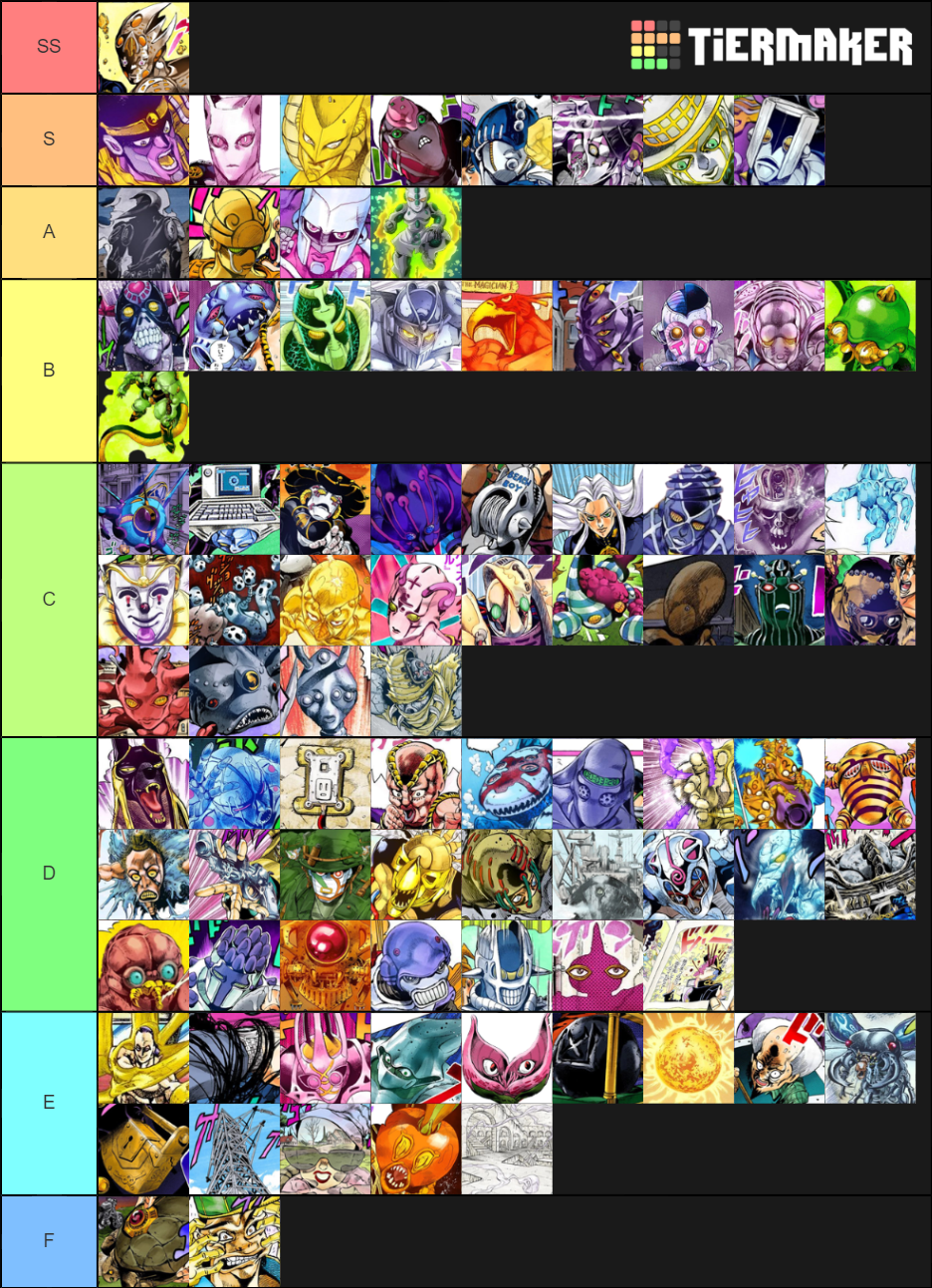 JoJo Stands Part 35 Tier List Rankings) TierMaker