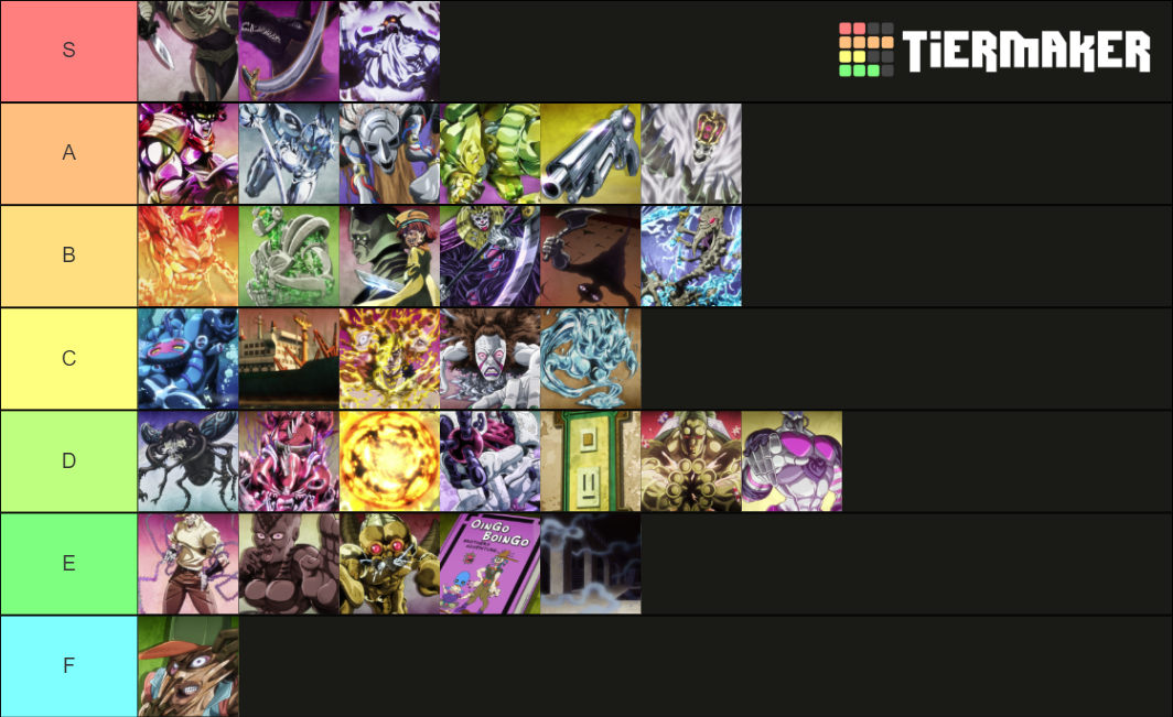 JoJo Stands (Part 3) Tier List Rankings) TierMaker